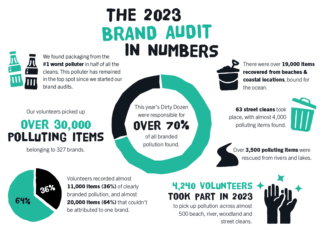 3 Types Of Brand Audits